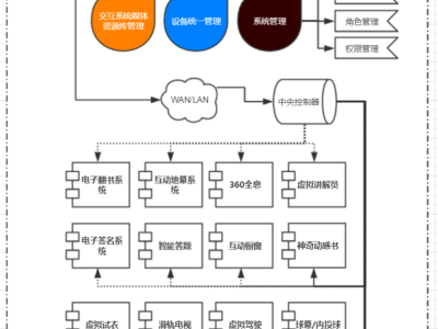 联鹏中标出版印刷高等专科学校交互体验实验室项目