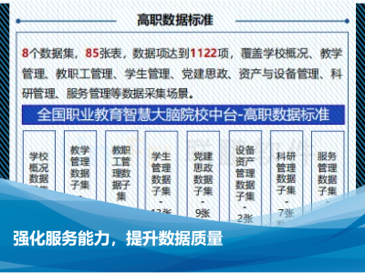 强化服务能力，提升数据质量