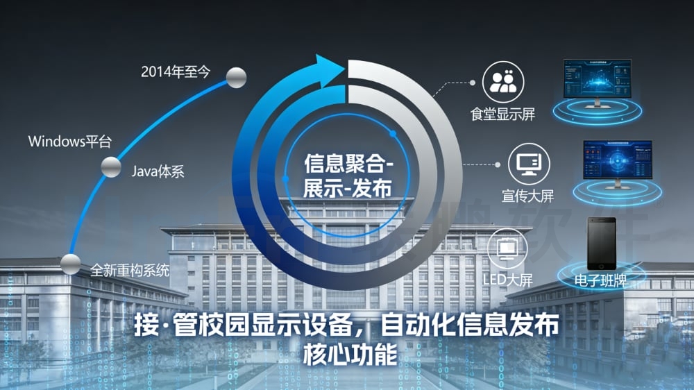 联鹏信息发布平台UniMC——校园信息展示与管理的智能中枢