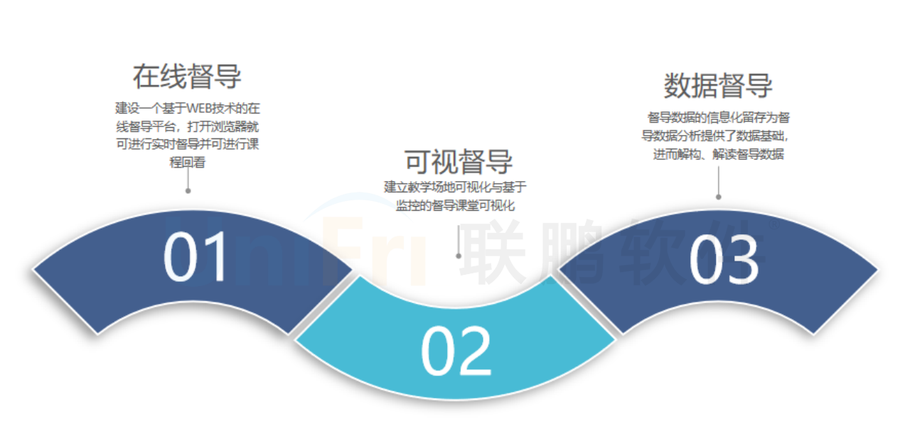 联鹏教学督导平台
