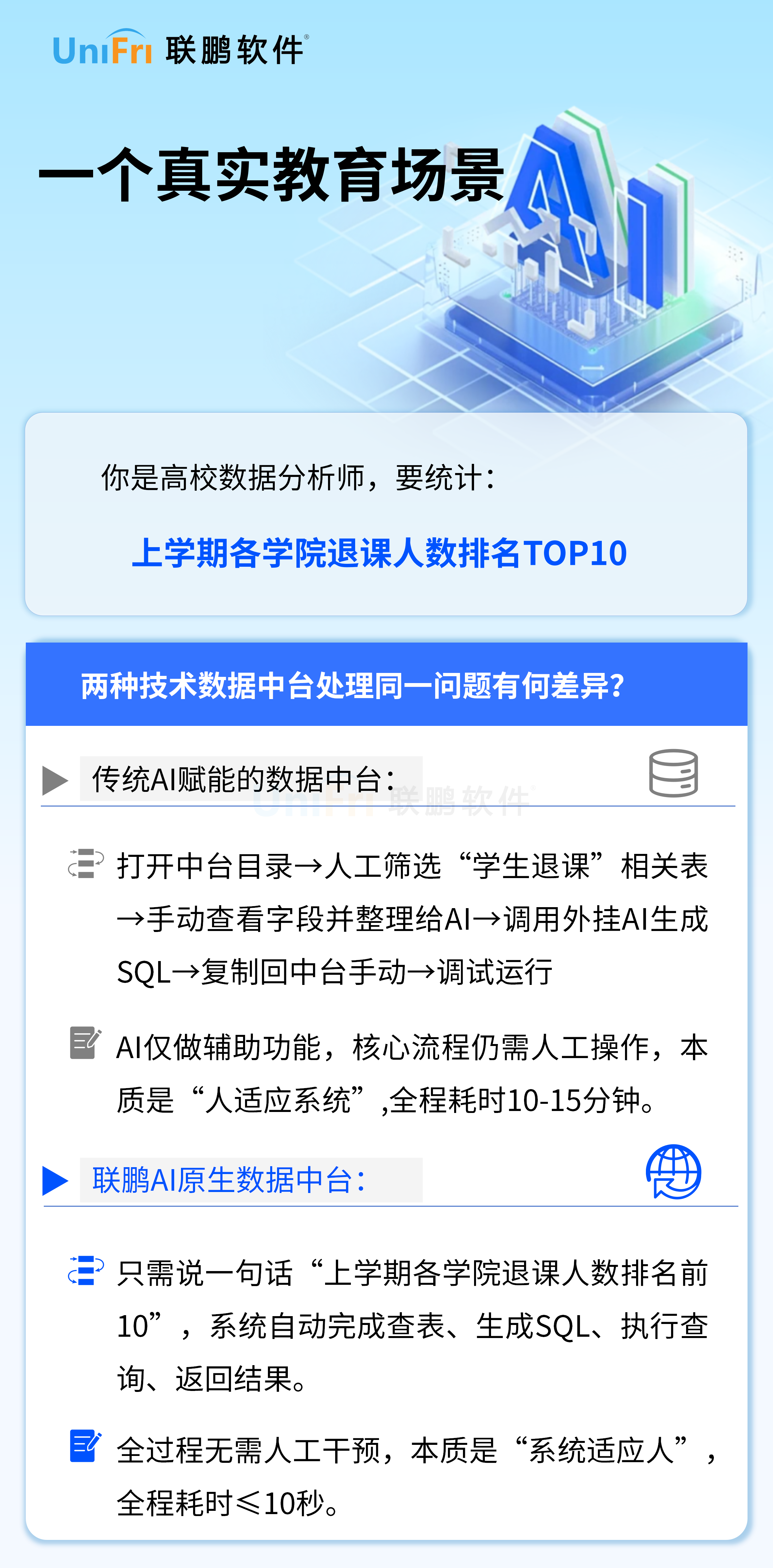 理念革命：从“人找数据”到“数据找人”，AI重构数据中台